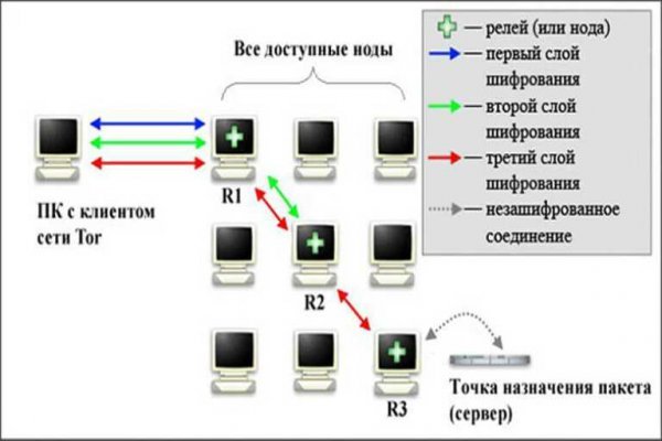 Kraken darknet to run