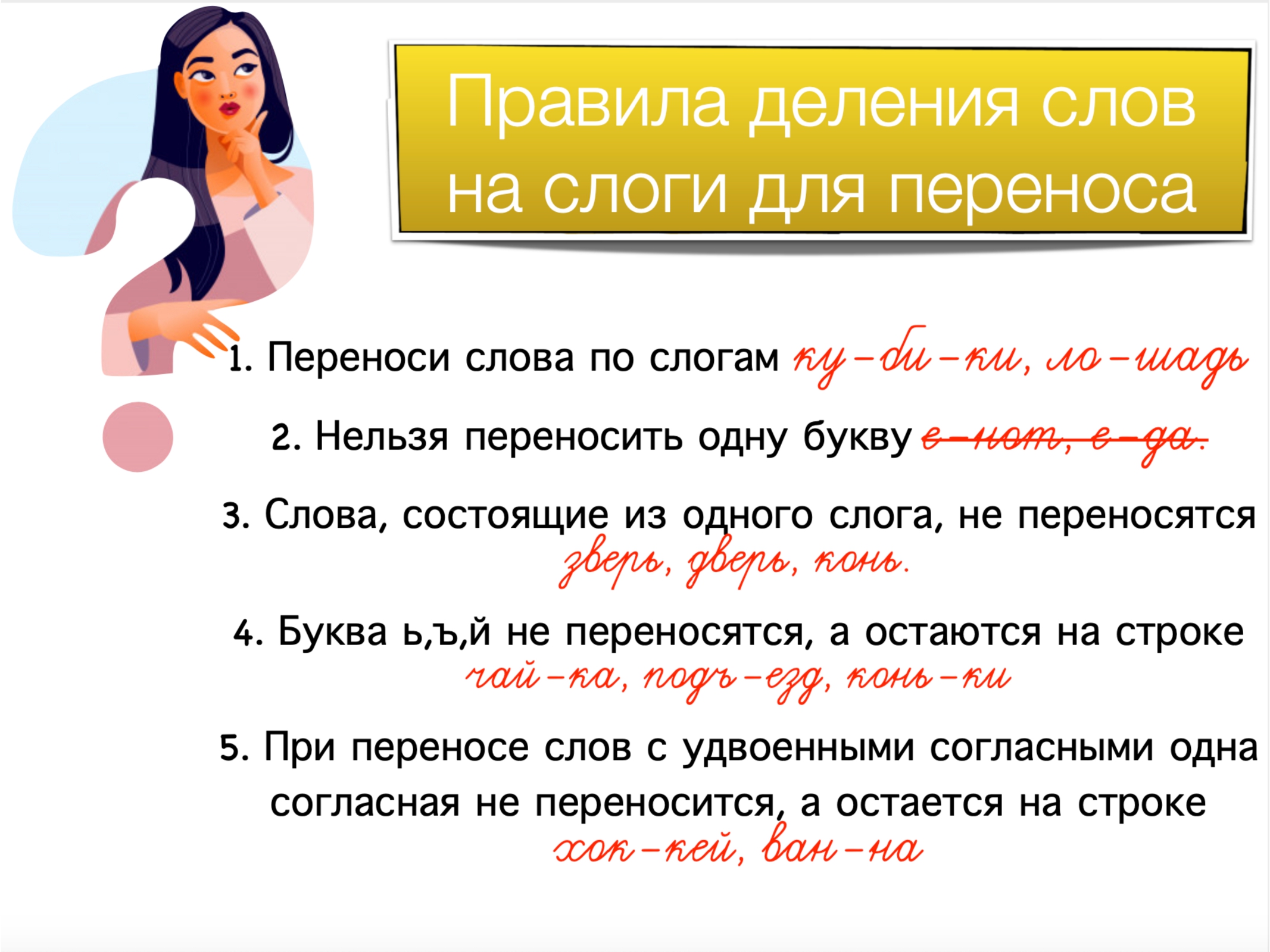 Как перенести слово русский 1 класс. Правила переноса 1 класс. Правила переноса памятка. Правила переноса плакат. Правило переноса слова 1 класс.